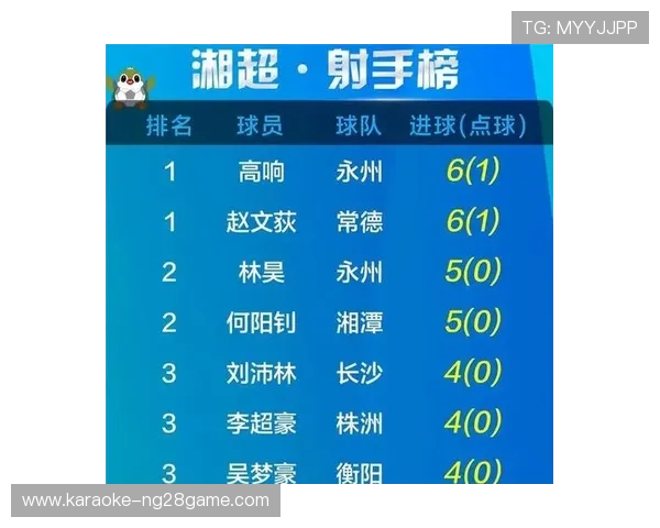 湘超联赛最新动态 聚焦各队表现与赛程更新 赛事精彩纷呈