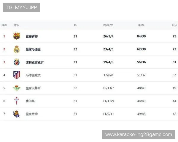 西甲最新赛季焦点战：豪门激烈争夺积分榜领先位置